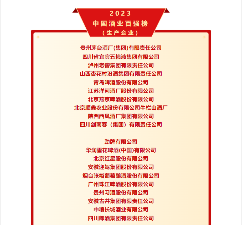 热烈祝贺三期必出三肖三期必出三星荣获2023中国酒业百强榜（生产企业）！！！
